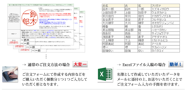 大量注文のご利用事例