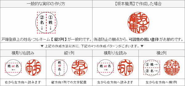実印の彫刻名をフルネームにて作成