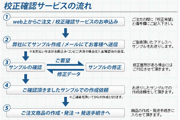 �Z���m�F�T�[�r�X�̗���