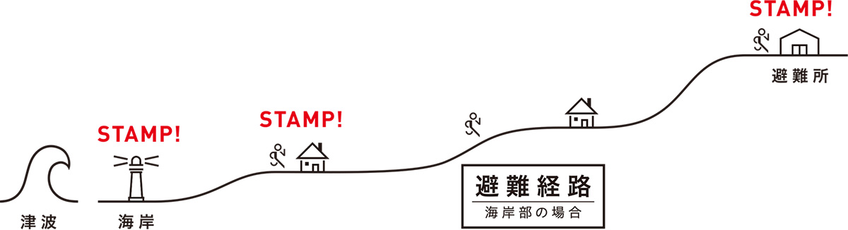 シャチハタ・防災・減災スタンプラリー